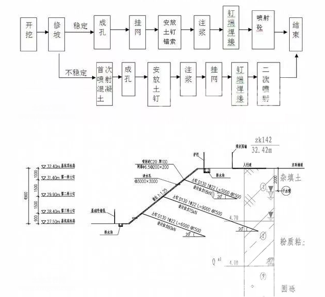 沙坪坝土钉墙护坡施工要点详解