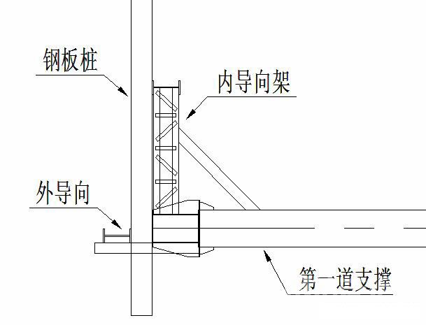 沙坪坝钢板桩围护安全技术交底