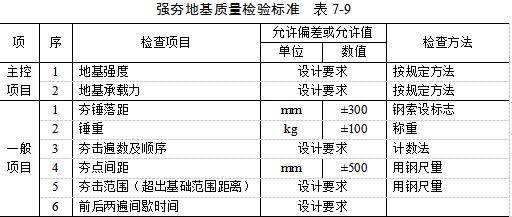 沙坪坝夯实地基