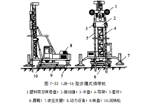 沙坪坝预压地基加固